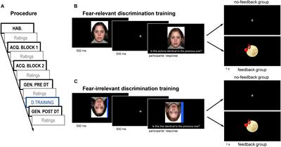 Reducing Generalization of Conditioned Fear: Beneficial Impact of Fear Relevance and Feedback in Discrimination Training